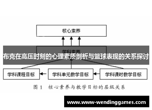 布克在高压时刻的心理素质剖析与篮球表现的关系探讨