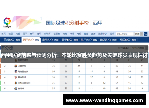 西甲联赛前瞻与预测分析：本轮比赛胜负趋势及关键球员表现探讨