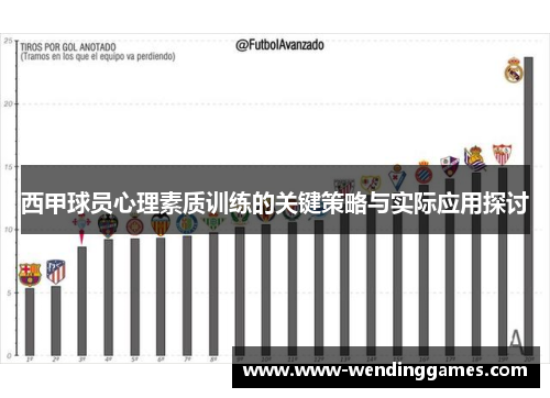 西甲球员心理素质训练的关键策略与实际应用探讨