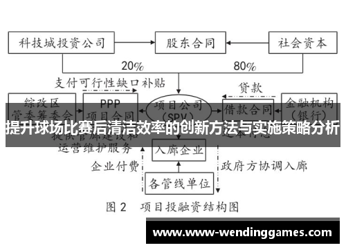 提升球场比赛后清洁效率的创新方法与实施策略分析