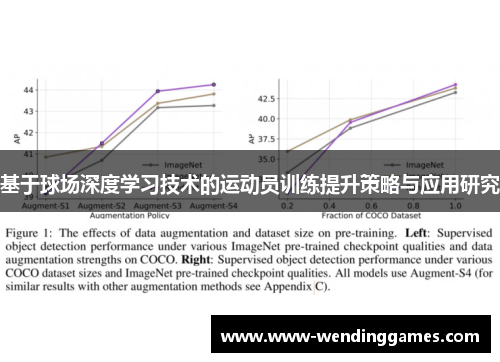 基于球场深度学习技术的运动员训练提升策略与应用研究