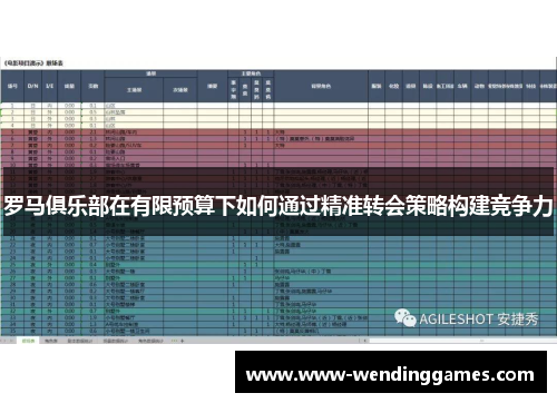 罗马俱乐部在有限预算下如何通过精准转会策略构建竞争力