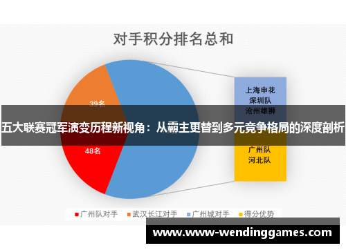 五大联赛冠军演变历程新视角：从霸主更替到多元竞争格局的深度剖析