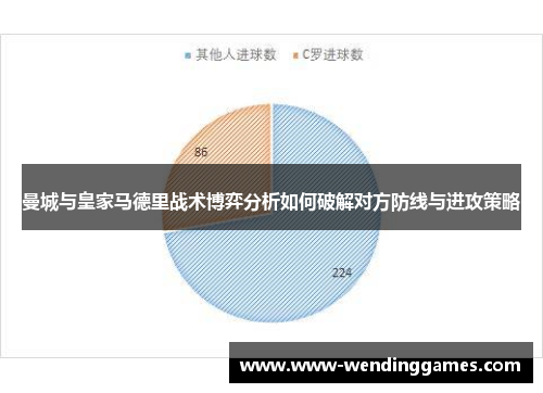 曼城与皇家马德里战术博弈分析如何破解对方防线与进攻策略