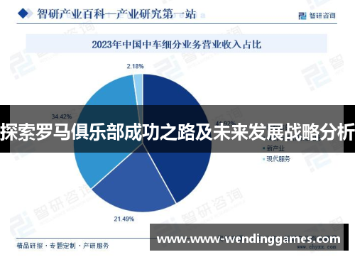 探索罗马俱乐部成功之路及未来发展战略分析