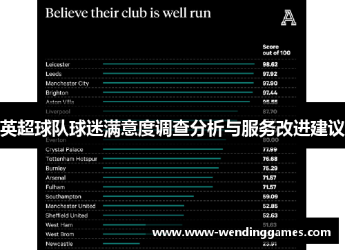 英超球队球迷满意度调查分析与服务改进建议