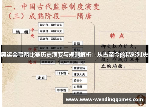 奥运会弓箭比赛历史演变与规则解析：从古至今的精彩对决