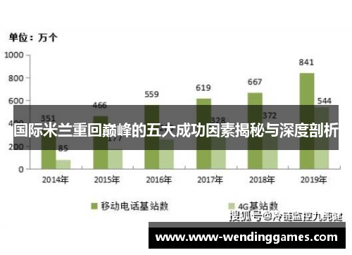 国际米兰重回巅峰的五大成功因素揭秘与深度剖析