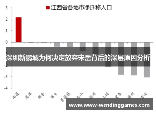 深圳新鹏城为何决定放弃宋岳背后的深层原因分析