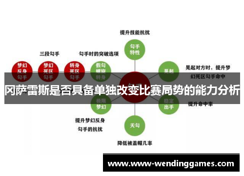 冈萨雷斯是否具备单独改变比赛局势的能力分析