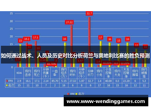 如何通过战术、人员及历史对比分析荷兰与奥地利比赛的胜负预测
