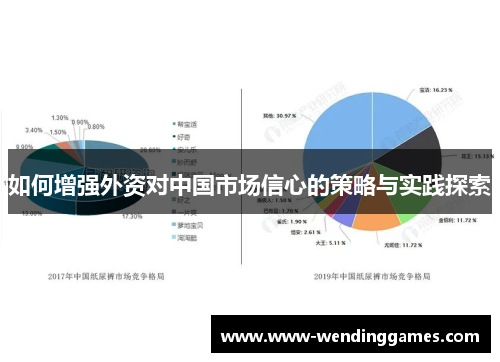 如何增强外资对中国市场信心的策略与实践探索