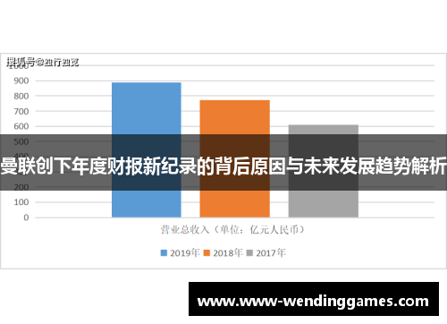 曼联创下年度财报新纪录的背后原因与未来发展趋势解析