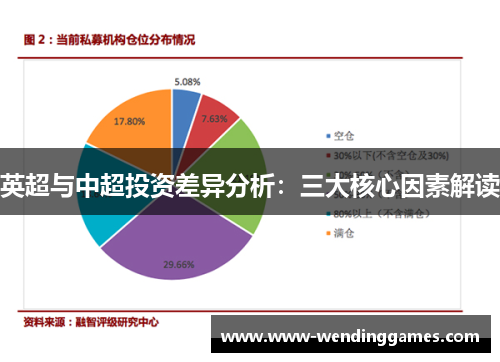 英超与中超投资差异分析：三大核心因素解读