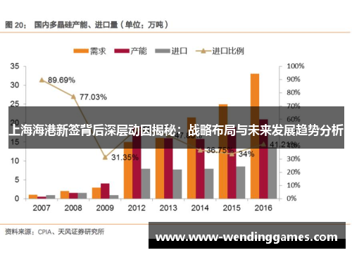 上海海港新签背后深层动因揭秘：战略布局与未来发展趋势分析