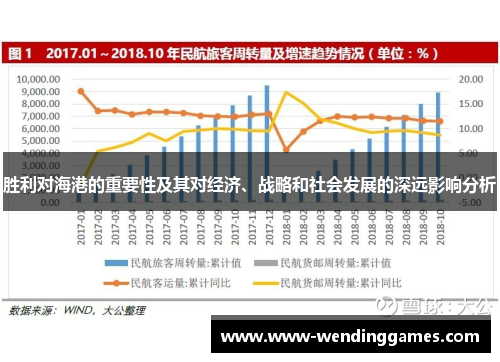 胜利对海港的重要性及其对经济、战略和社会发展的深远影响分析
