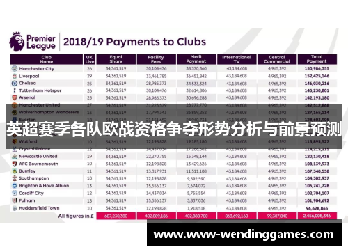 英超赛季各队欧战资格争夺形势分析与前景预测