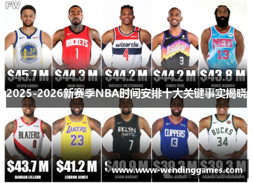 2025-2026新赛季NBA时间安排十大关键事实揭晓