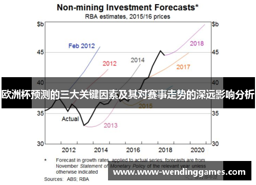 欧洲杯预测的三大关键因素及其对赛事走势的深远影响分析