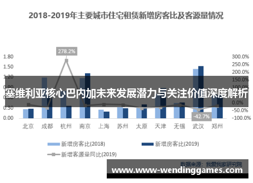 塞维利亚核心巴内加未来发展潜力与关注价值深度解析