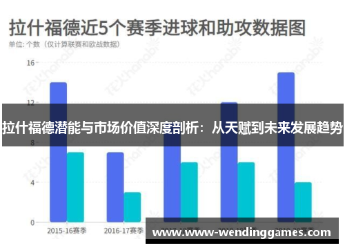 拉什福德潜能与市场价值深度剖析：从天赋到未来发展趋势