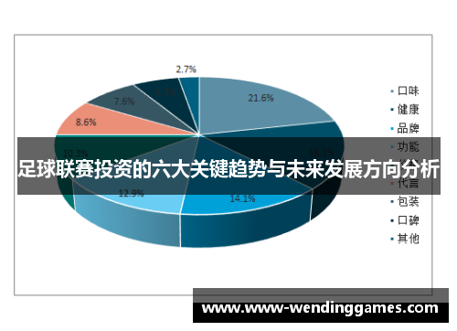 足球联赛投资的六大关键趋势与未来发展方向分析 足球联赛投资的六大关键趋势与未来发展方向分析