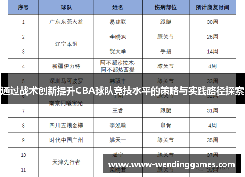 通过战术创新提升CBA球队竞技水平的策略与实践路径探索