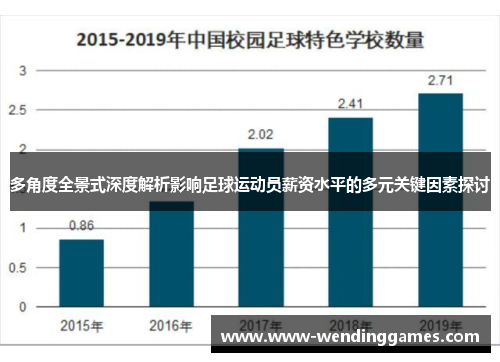 多角度全景式深度解析影响足球运动员薪资水平的多元关键因素探讨 多角度全景式深度解析影响足球运动员薪资水平的多元关键因素探讨