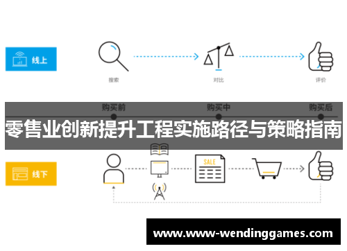 零售业创新提升工程实施路径与策略指南 零售业创新提升工程实施路径与策略指南