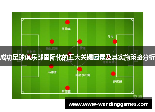 成功足球俱乐部国际化的五大关键因素及其实施策略分析