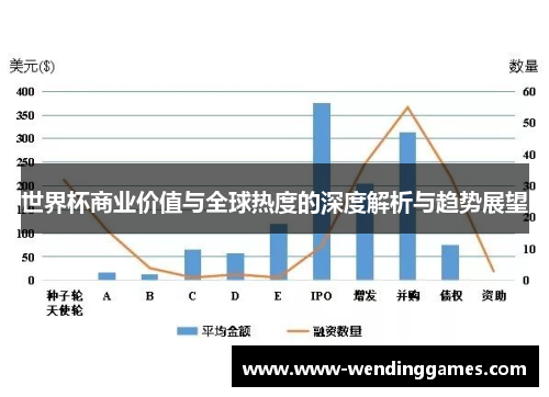 世界杯商业价值与全球热度的深度解析与趋势展望