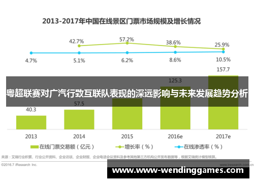 粤超联赛对广汽行致互联队表现的深远影响与未来发展趋势分析