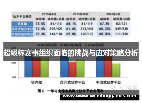 超级杯赛事组织面临的挑战与应对策略分析