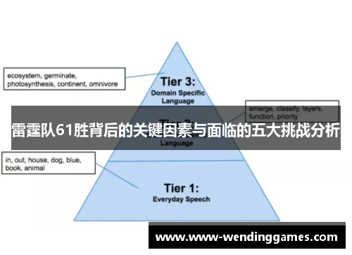 雷霆队61胜背后的关键因素与面临的五大挑战分析